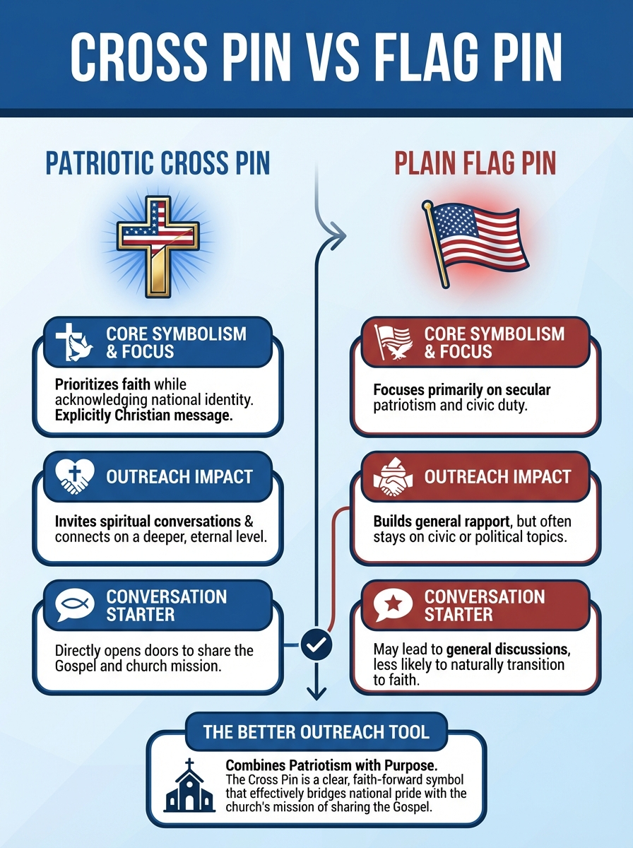 Cross Pin vs Flag Pin